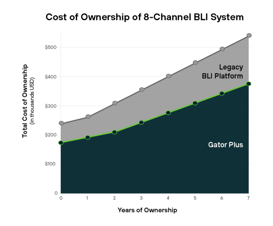 cost of ownership comparison-1