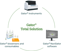 gator-total-solution