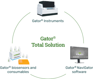 gator-total-solution