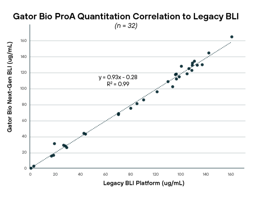 proa quantitation comparison-1